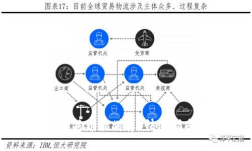 钱包怎么买狗狗币最划算？快速指南与实用技巧